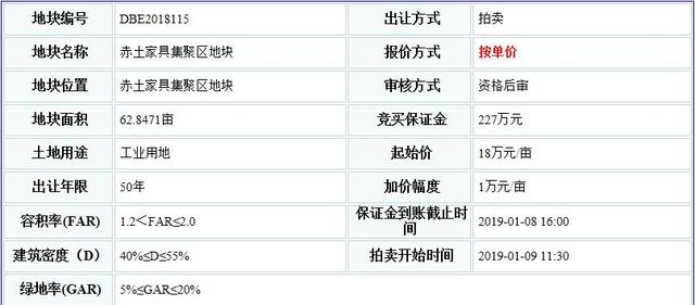 南康赤土家具集聚區(qū)工業(yè)地塊62.8畝即將出讓