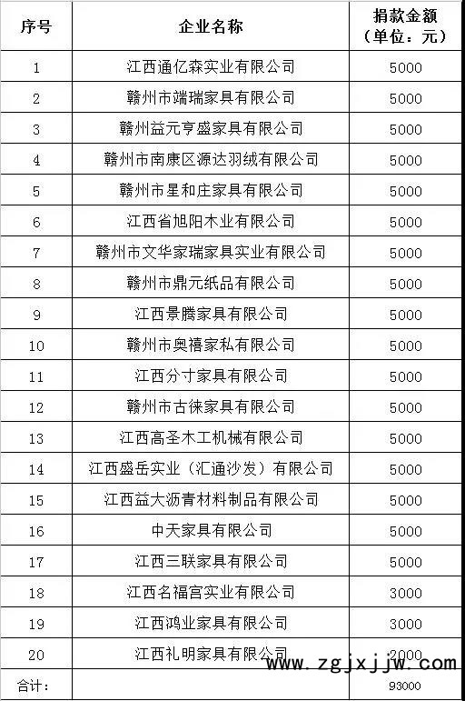 龍回工業園助力龍回鎮茶葉坳村脫貧攻堅愛心捐款明細表