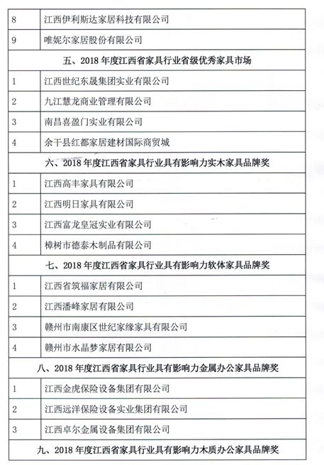 獲獎名單3