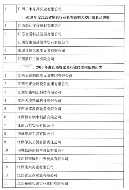 獲獎名單4