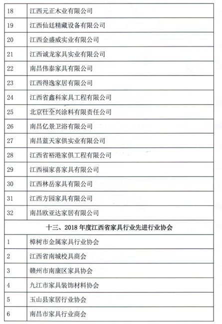 獲獎名單6