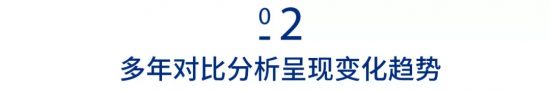 多年對(duì)比分析呈現(xiàn)變化趨勢(shì)