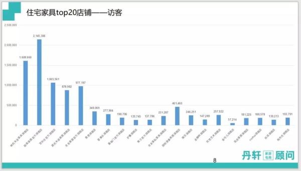  雙十一住宅家具TOP20訪客量