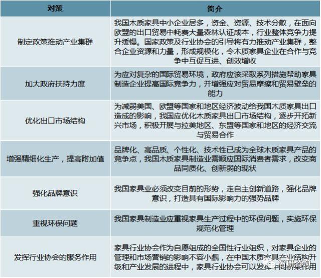 我國(guó)木質(zhì)家具產(chǎn)業(yè)出口策略