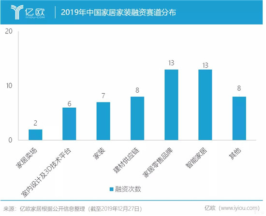 智能家居格局初現，新品牌小規模試水