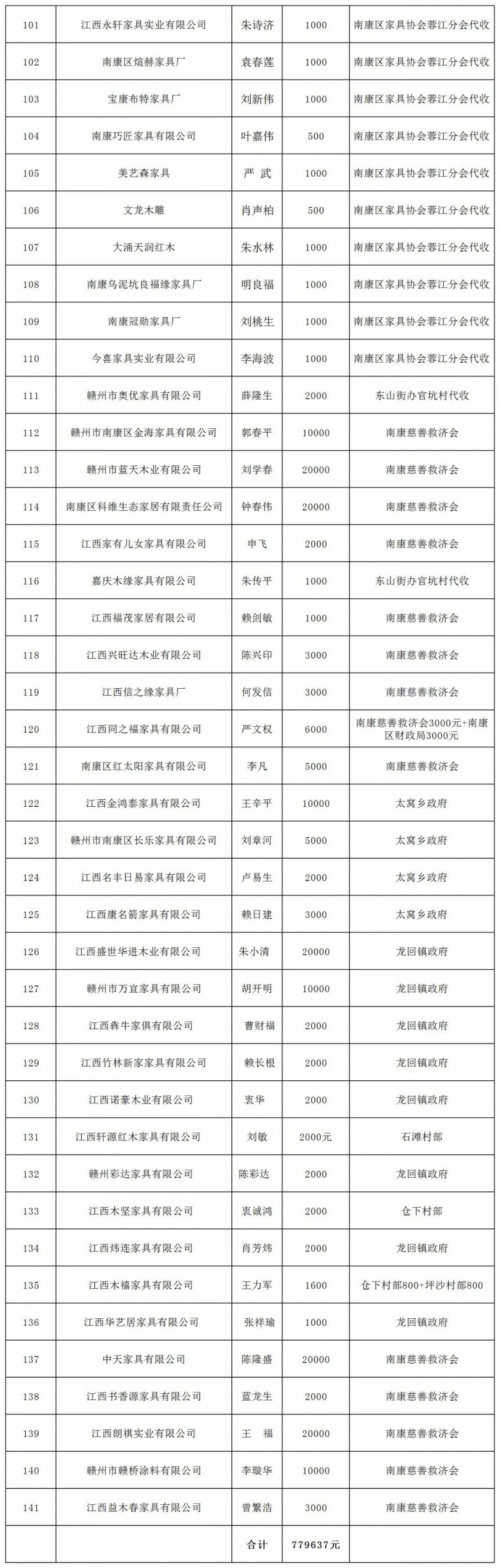 捐 款3