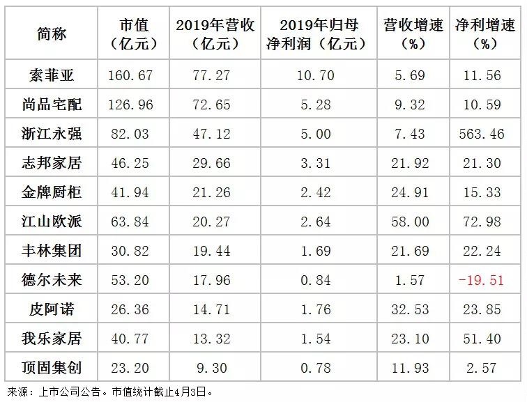 業(yè)績快報(bào)：傳統(tǒng)品牌再度發(fā)力