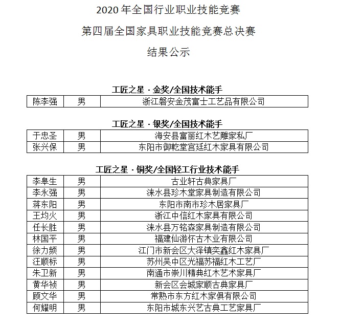獲獎情況