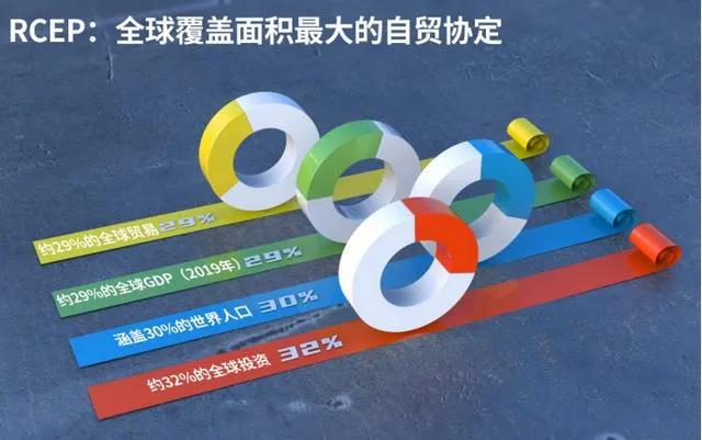 RCEP正式生效，家具業(yè)將迎來(lái)利好