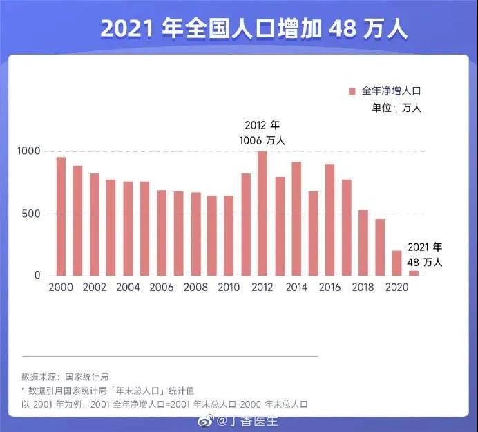 2021年全國凈增人口48萬，家居業(yè)將迎來重大機遇和挑戰(zhàn)！