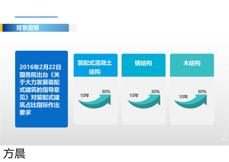 方晨裝配式戶外民宿