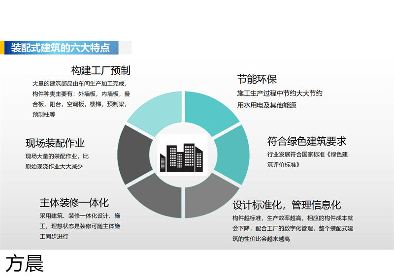 方晨裝配式戶外民宿