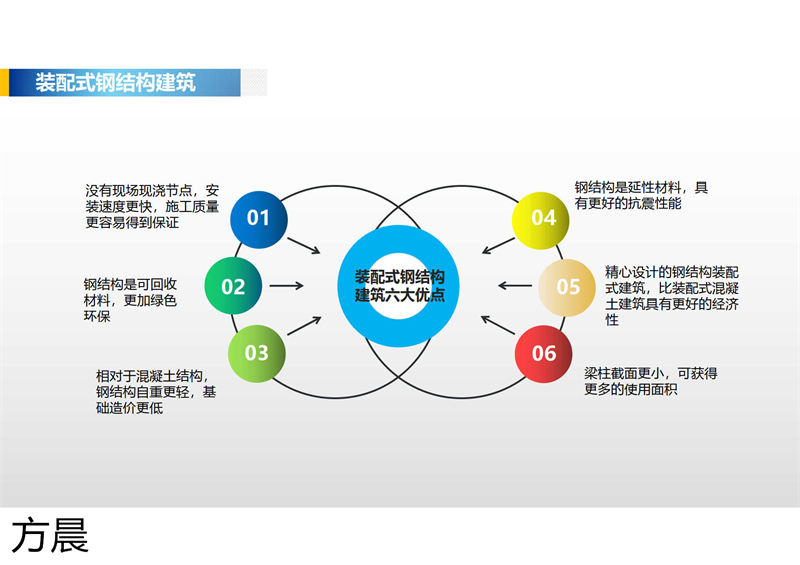 方晨裝配式戶外民宿