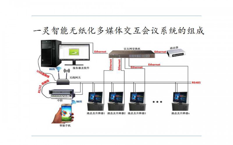 一靈智能多功能無紙化會議系統