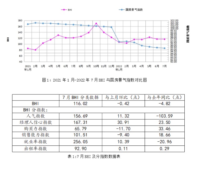 全國(guó)建材家居賣(mài)場(chǎng)7月銷(xiāo)售額為1118.10億元 同比上漲兩成