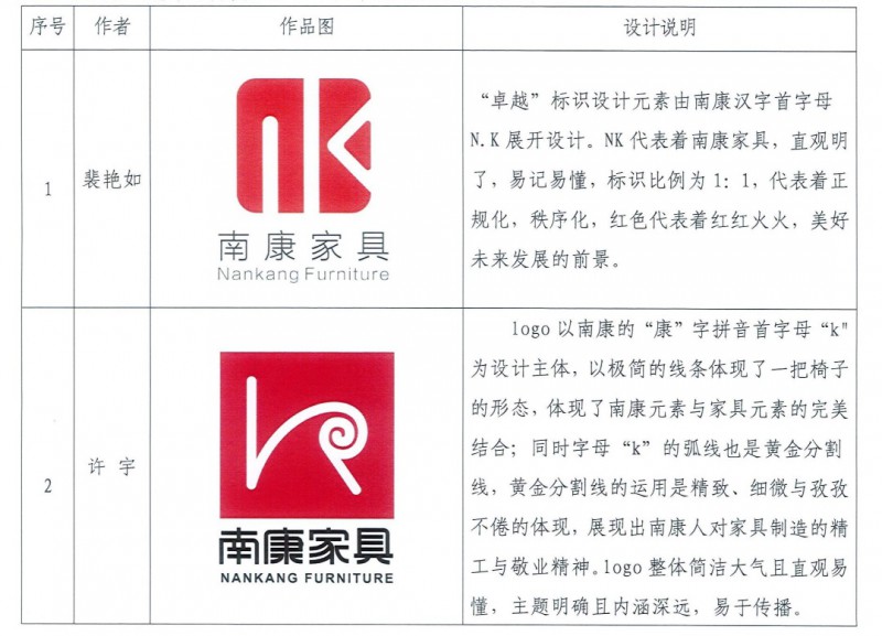 “南康家具”全新商標(biāo)設(shè)計入圍作品公示