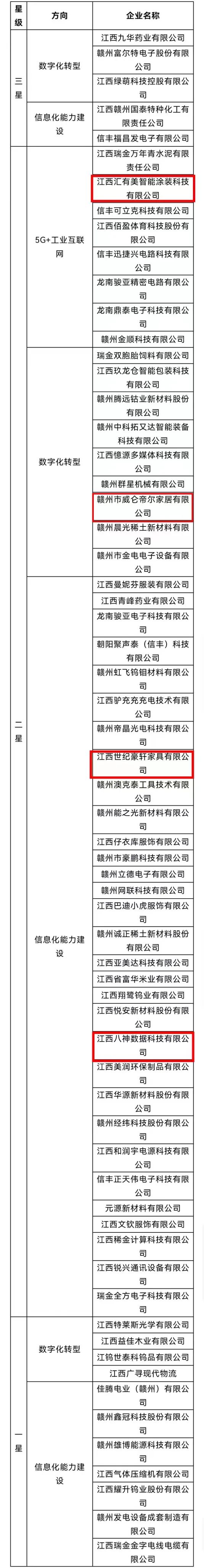 祝賀！南康家具行業(yè)4家企業(yè)獲評省級示范企業(yè)