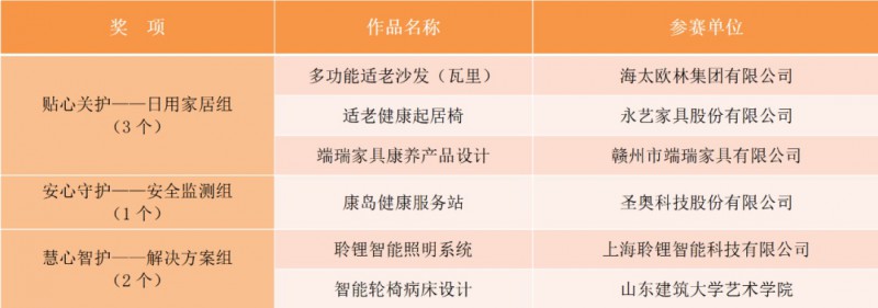匠心設計獎