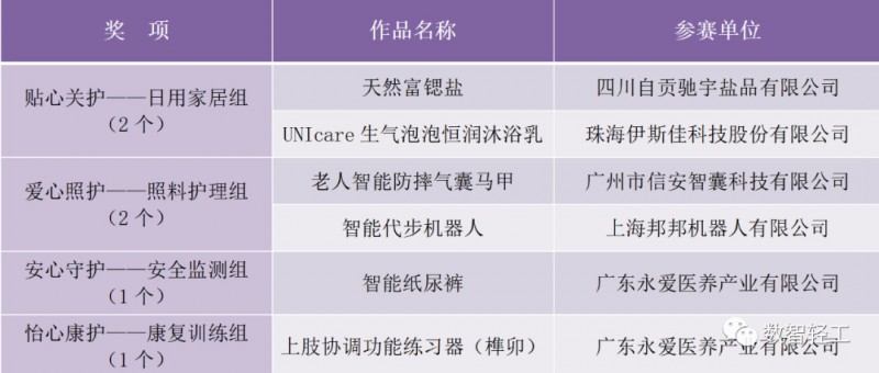 銀發臻品獎