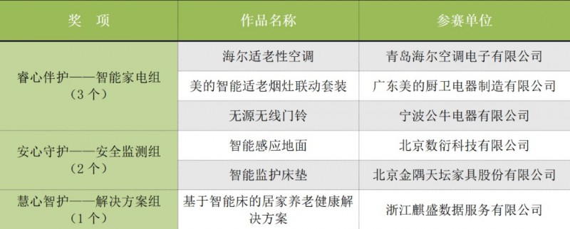 關愛智芯獎