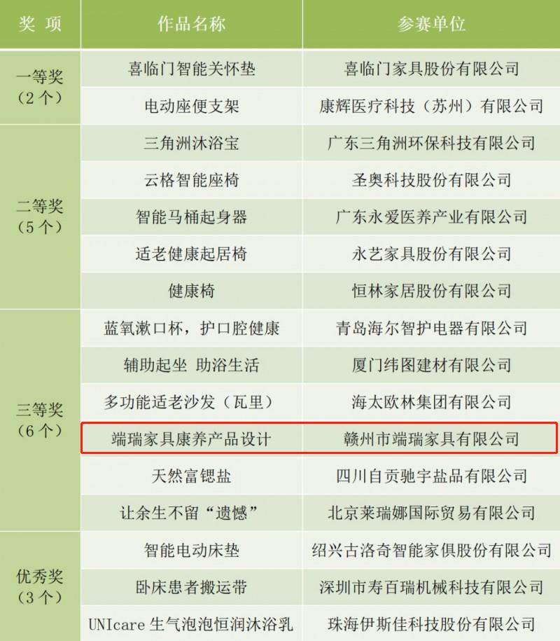 三等獎
