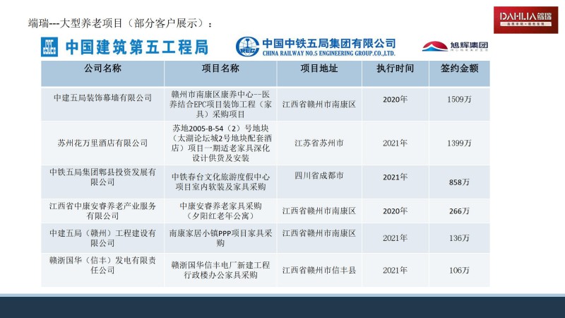 端瑞康養適老化家具部分工程案例