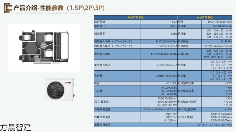 方晨智建 裝配式集成房屋