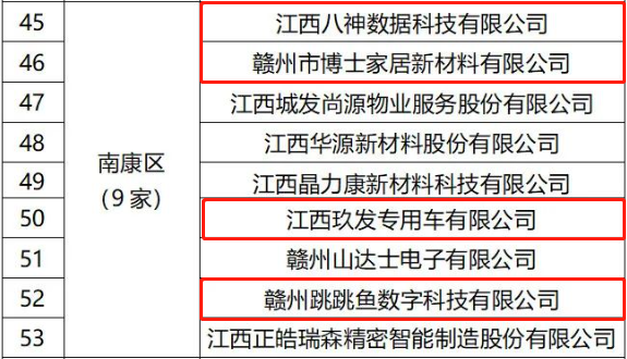 南康11家！贛州市重點上市后備企業公示～