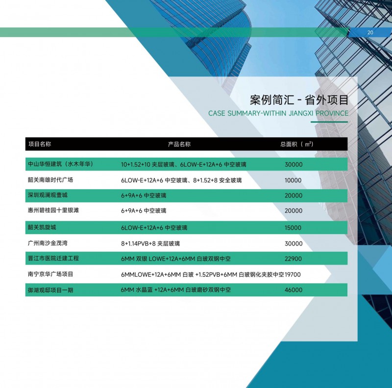 贛玻節能玻璃